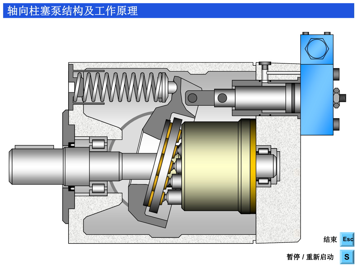 柱塞泵與注脂泵工作原理詳解